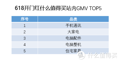 此时不买更待何时？618手机购买攻略，如何用更低的价格买到最合适的手机？