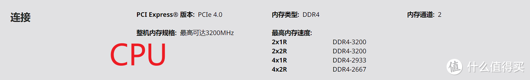 618预热抢购内存的那些小伙子们，是如何为了这点醋包了一顿饺子的？说说我关于CPU、主板、内存的选择。