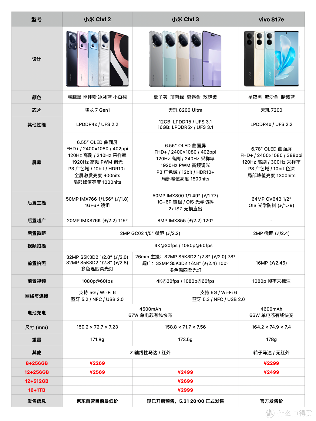 5.25 发布的小米 Civi 3 手机值不值得买？ 