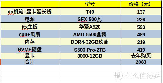 618装了台8斤重的ITX-AI作图小主机：3060-12GB显卡畅玩人工智能、AI绘图