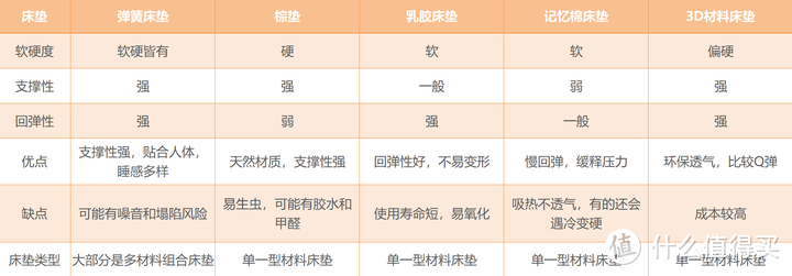 一篇帮助了50万+家庭选购床垫的省钱攻略