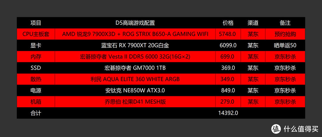 618大内卷来袭？AMD高性价比CPU及电脑配置推荐