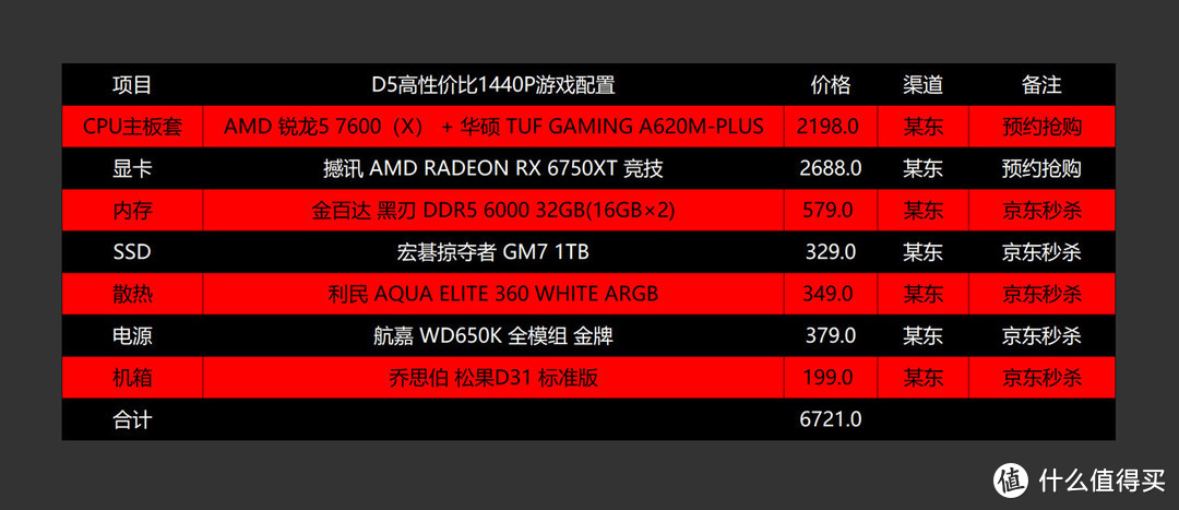 618大内卷来袭？AMD高性价比CPU及电脑配置推荐