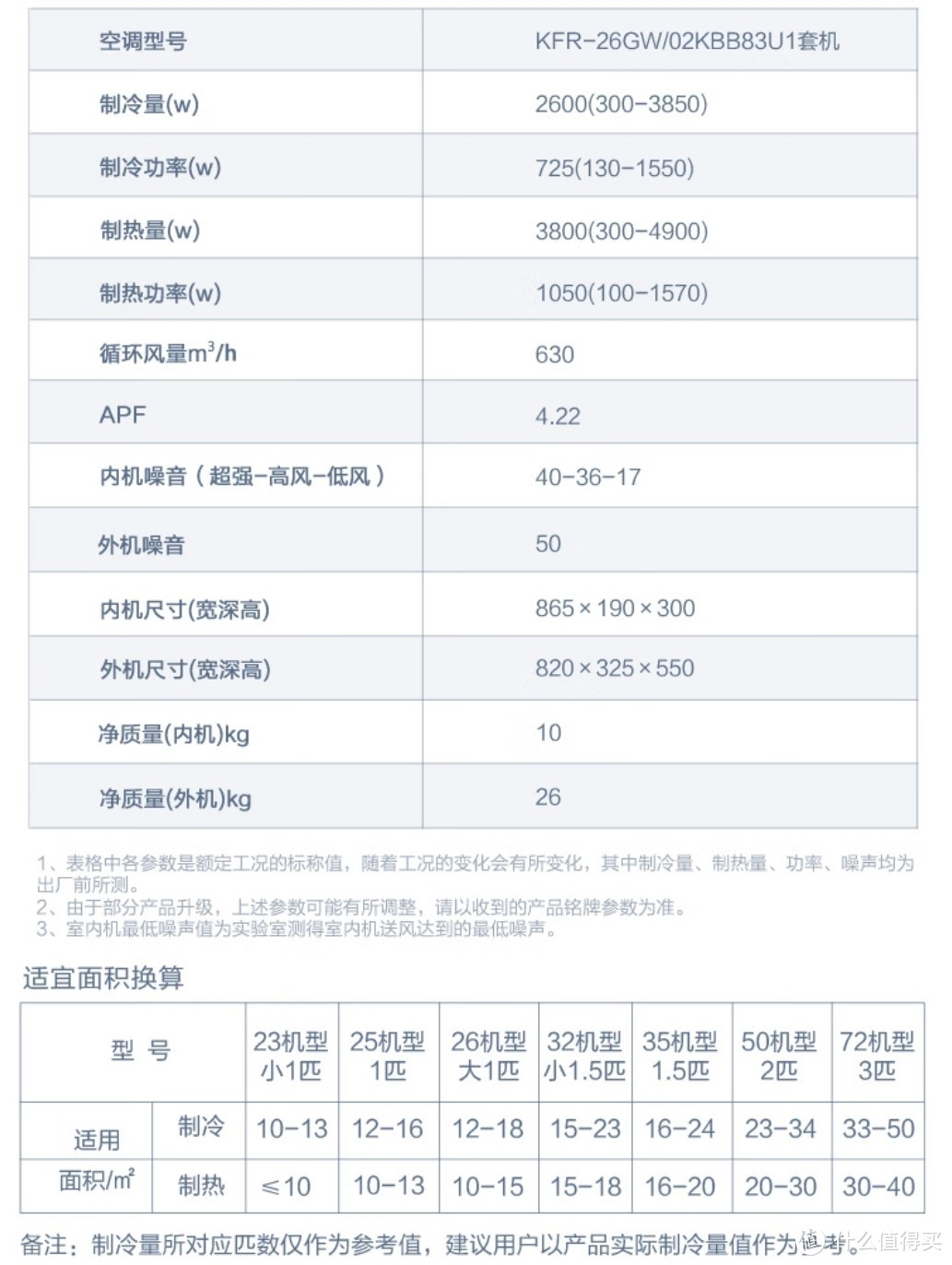 天气热了，选一选比较有性价比的海尔空调不？