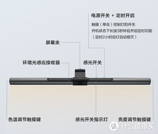 2023年屏幕灯选购指南：台灯的“替代品”