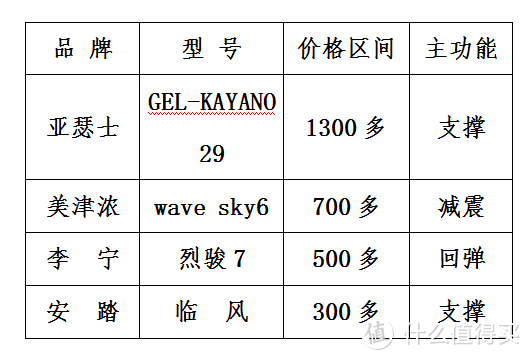 跑步速度不快、距离很短，“跑渣”的跑鞋选购指南