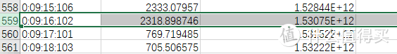 全国产方案SSD进化到哪一步了？超高性价比的aigo P7000Z游戏向测评