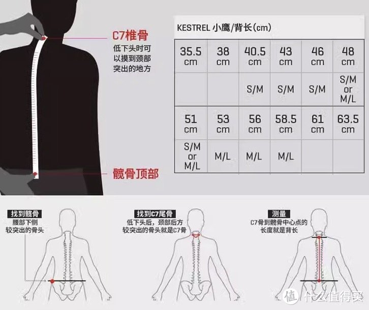 登山包调节扣这么多，咋调？扔洗衣机能行吗，咋维护？一文详解！