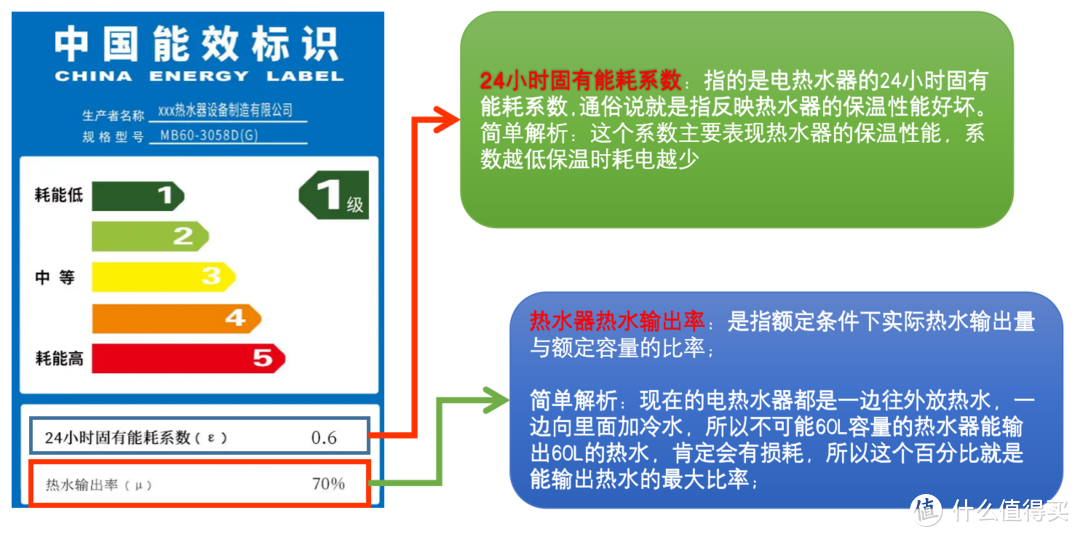 买前必看！618美的电热水器超强选购攻略！内附7款热门型号推荐