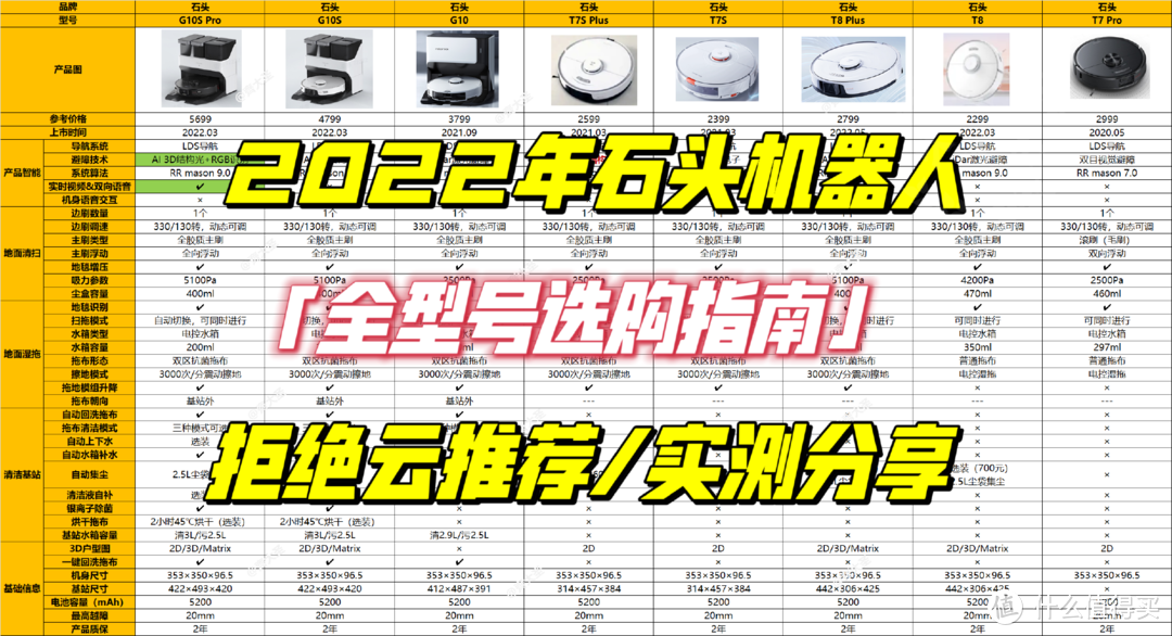 2023年石头扫拖机器人哪款值得买？G20/G10S PURE/P10实测对比