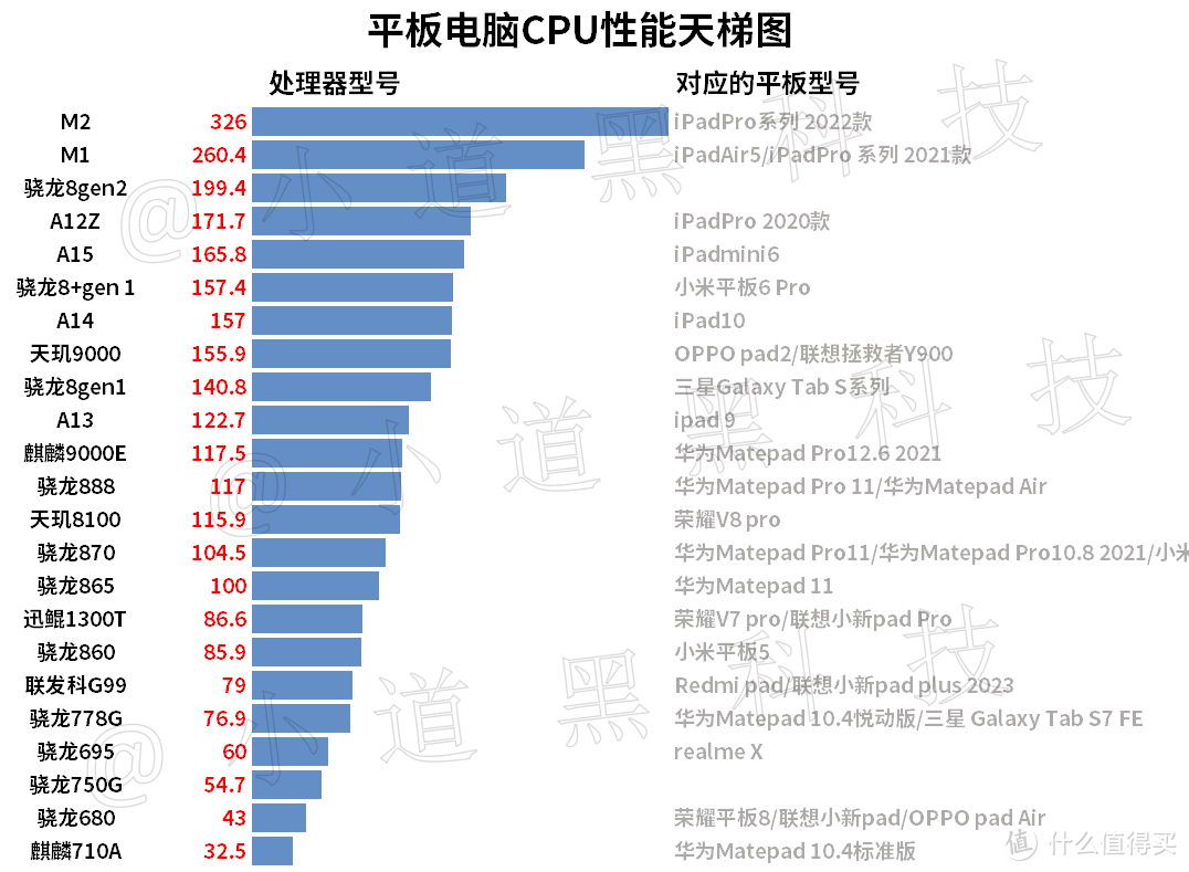 2023年618平板电脑选购推荐！适合学生党的平板电脑选购指南！