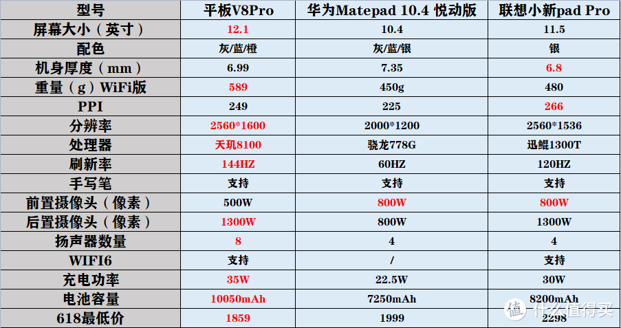 2023年618平板电脑选购推荐！适合学生党的平板电脑选购指南！