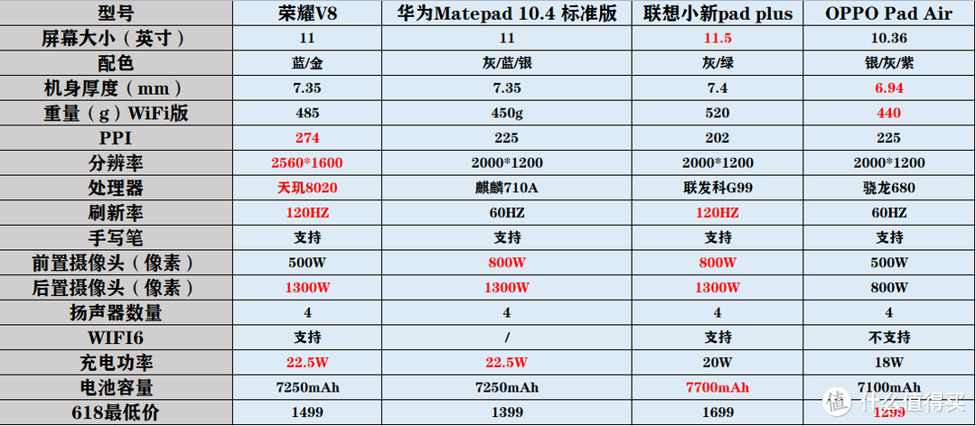 2023年618平板电脑选购推荐！适合学生党的平板电脑选购指南！