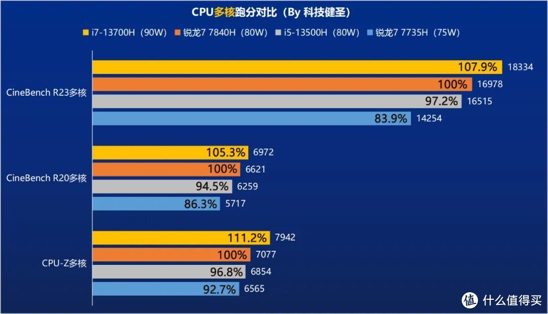 机械革命蛟龙16S评测 锐龙7 7840H普及先锋 6K价位首选游戏本！