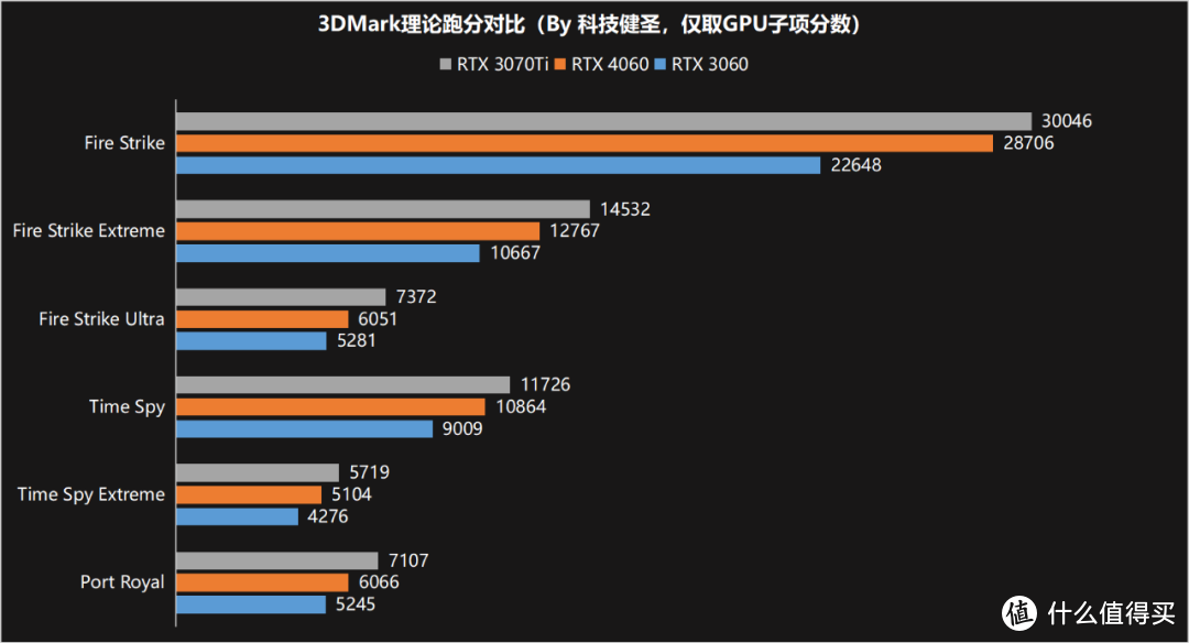 机械革命蛟龙16S评测 锐龙7 7840H普及先锋 6K价位首选游戏本！