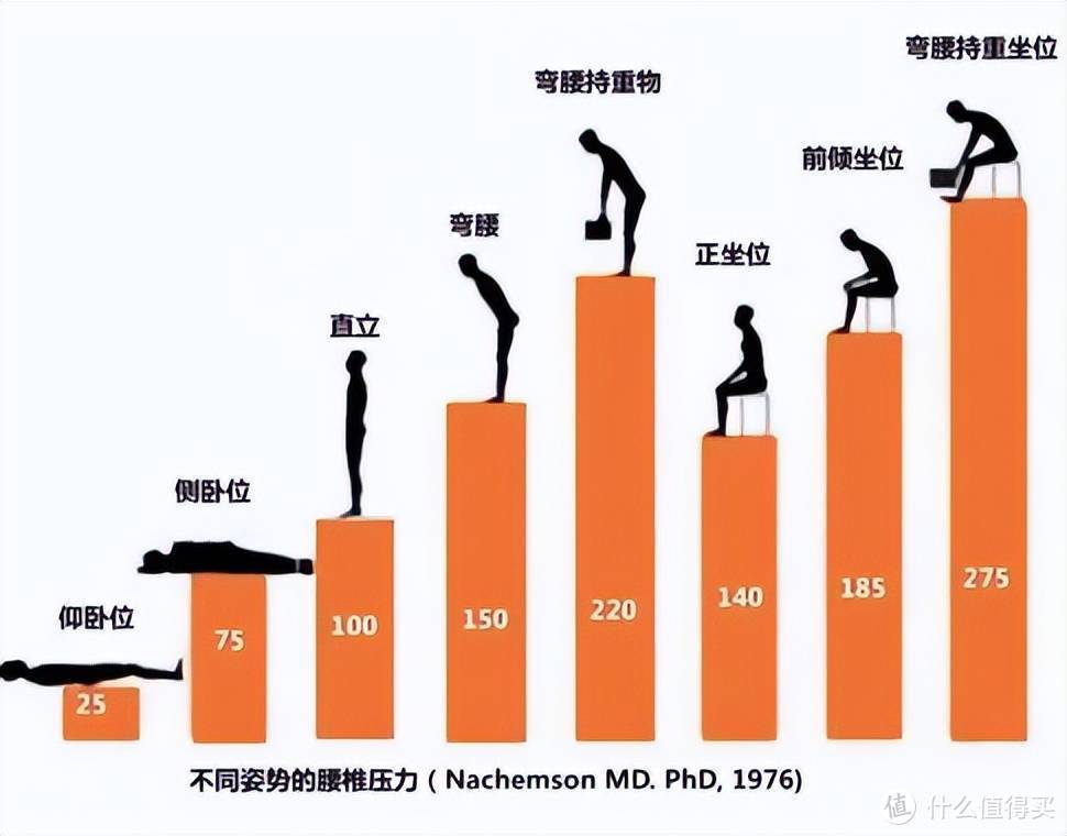 618临近，选择一款不错的人体工学椅吧，4款椅子推荐