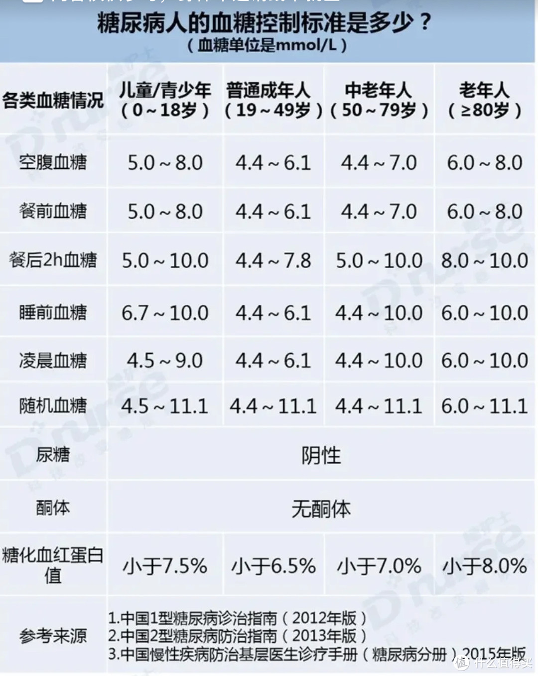 587元3个硅基动感﻿，我的天啊‼️