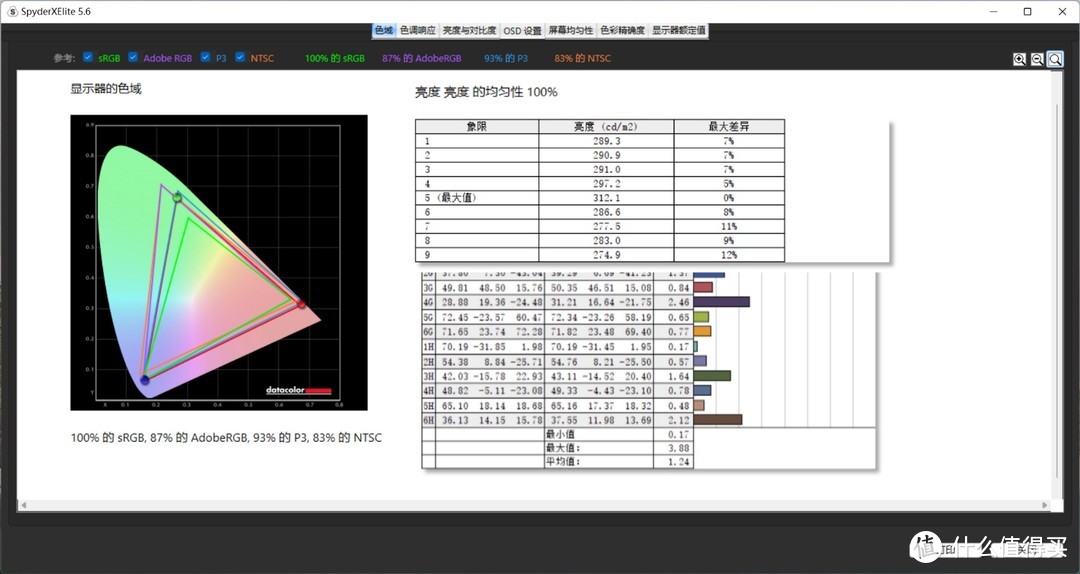 HKC P272U显示器评测：打工人的高性价比设计游戏屏