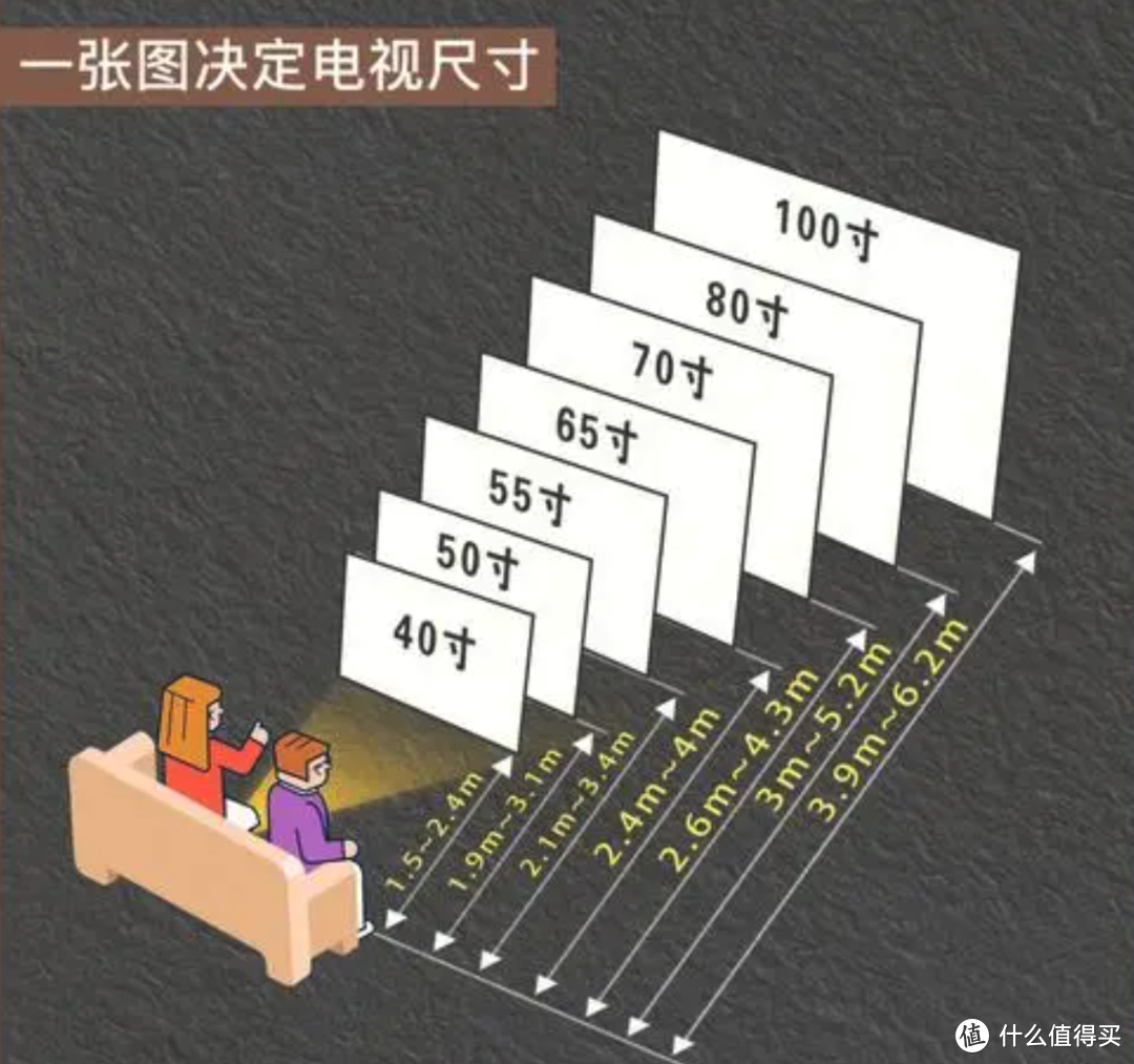 为什么游戏玩家总说要买高刷电视？高刷跟低刷差别真的很大么？实测对比，带你领略高刷电视的魅力！