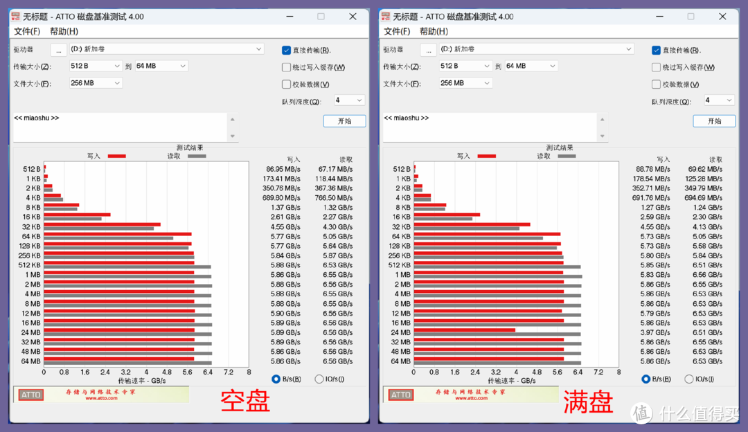 旗舰性能+高性价比，国产固态硬盘的又一集大成之作：金百达KP260 Plus详细测评