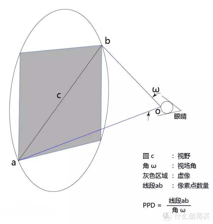 用Goovis G3 Max沉浸式爆肝了3天3夜《王国之泪》是种怎样的体验？