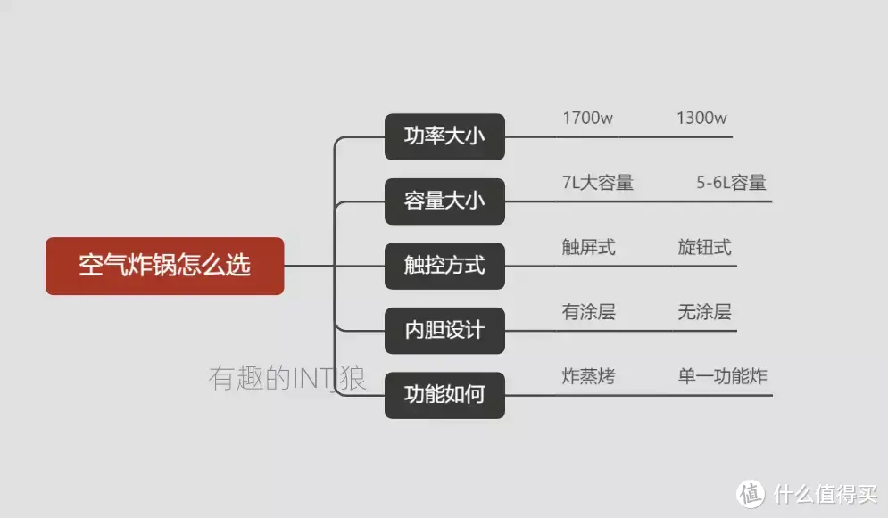 空气炸锅玩出新花样，1台顶8台的炸蒸烤一体机，拿来制作美食方便吗？