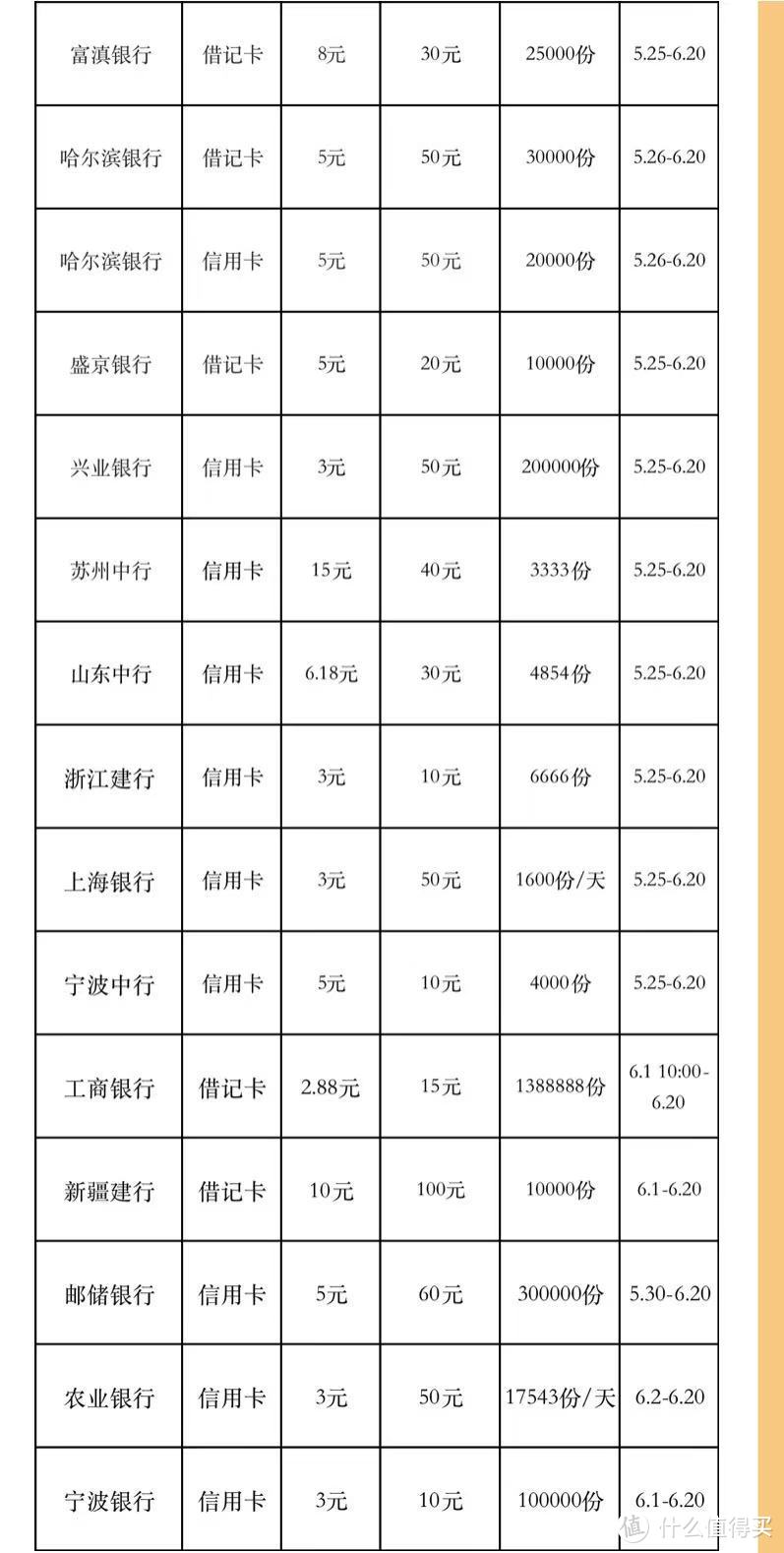 支付立减50元真🉐️省，还有多倍积分，太赞了