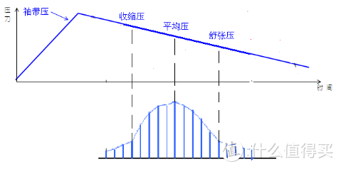 同样是气泵加压，为什么智能血压手表测量比电子血压计更舒适？