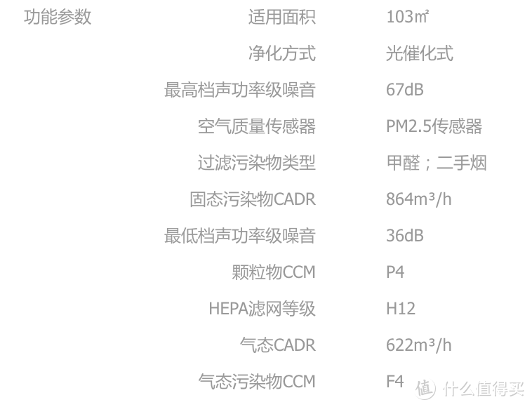 「备战618」篇九： 防流感？除甲醛？别上当，选对才重要！空气净化器选购攻略大揭秘