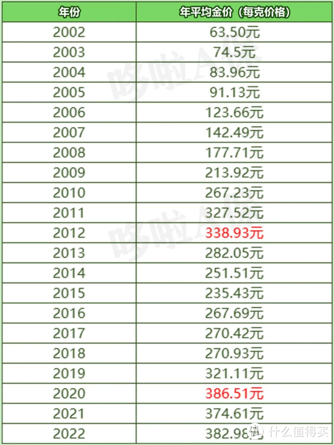 金价涨到500块钱一克？走，买黄金去！