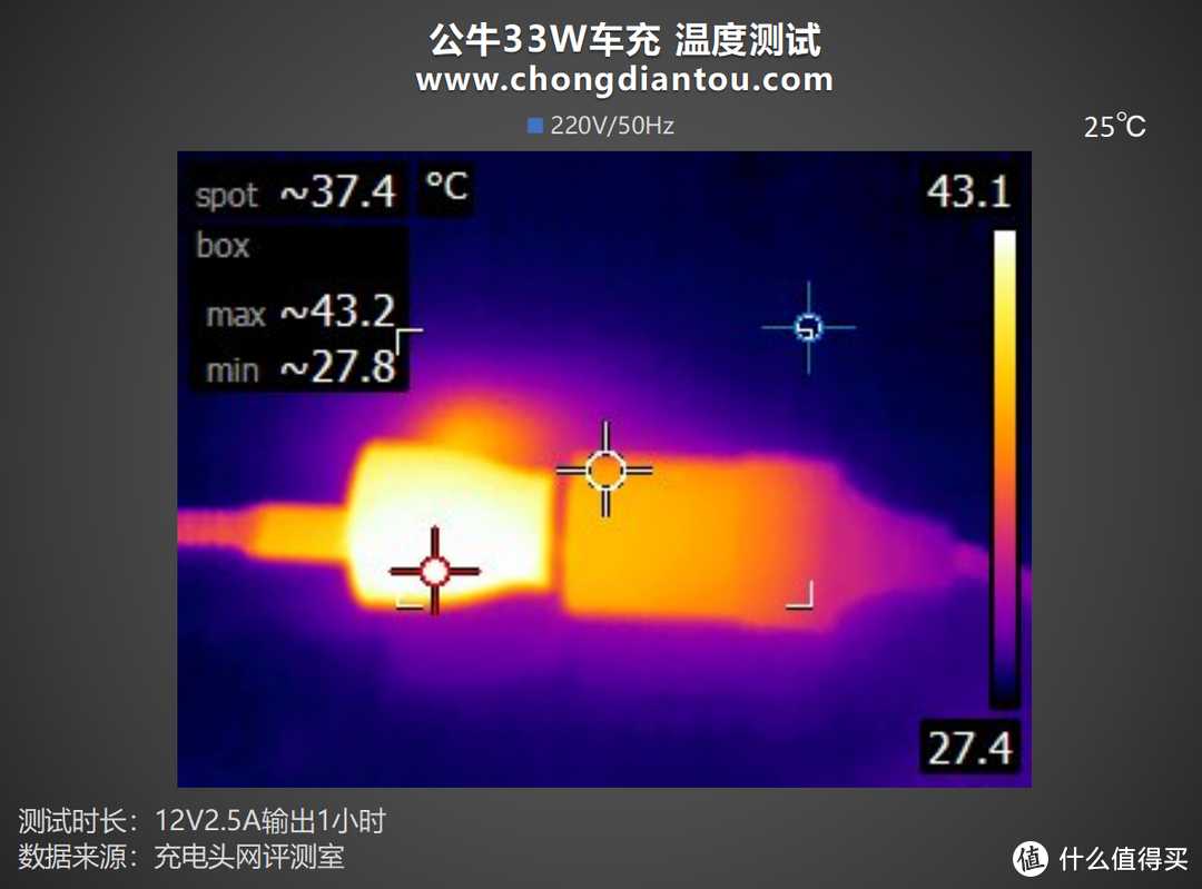 公牛33W车充评测 | 拓尔微 IM2403+TMI3451快充方案实力在线