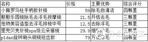 性感狗狗，在线试用宠物毛梳，哥哥姐姐速来围观