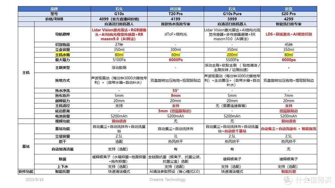 2023年4000价位段上新产品