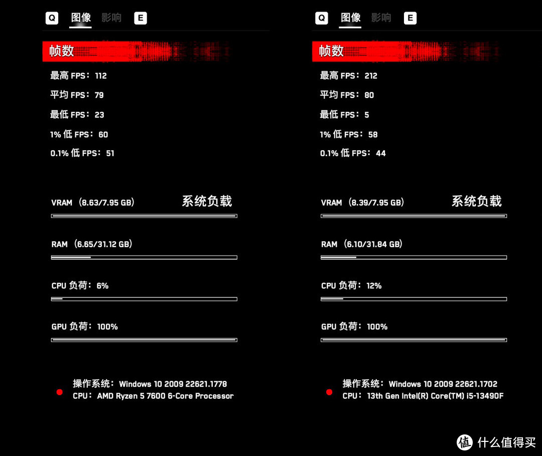 千元处理器谁的性价比更高？锐龙5 7600 vs 酷睿i513490F