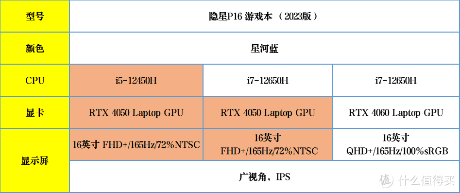 七彩虹隐星P16游戏本评测指南，5000价位搭配RTX4060+165Hz高刷超强配置