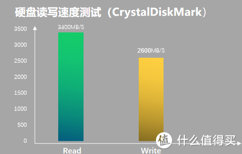 七彩虹隐星P16游戏本评测指南，5000价位搭配RTX4060+165Hz高刷超强配置