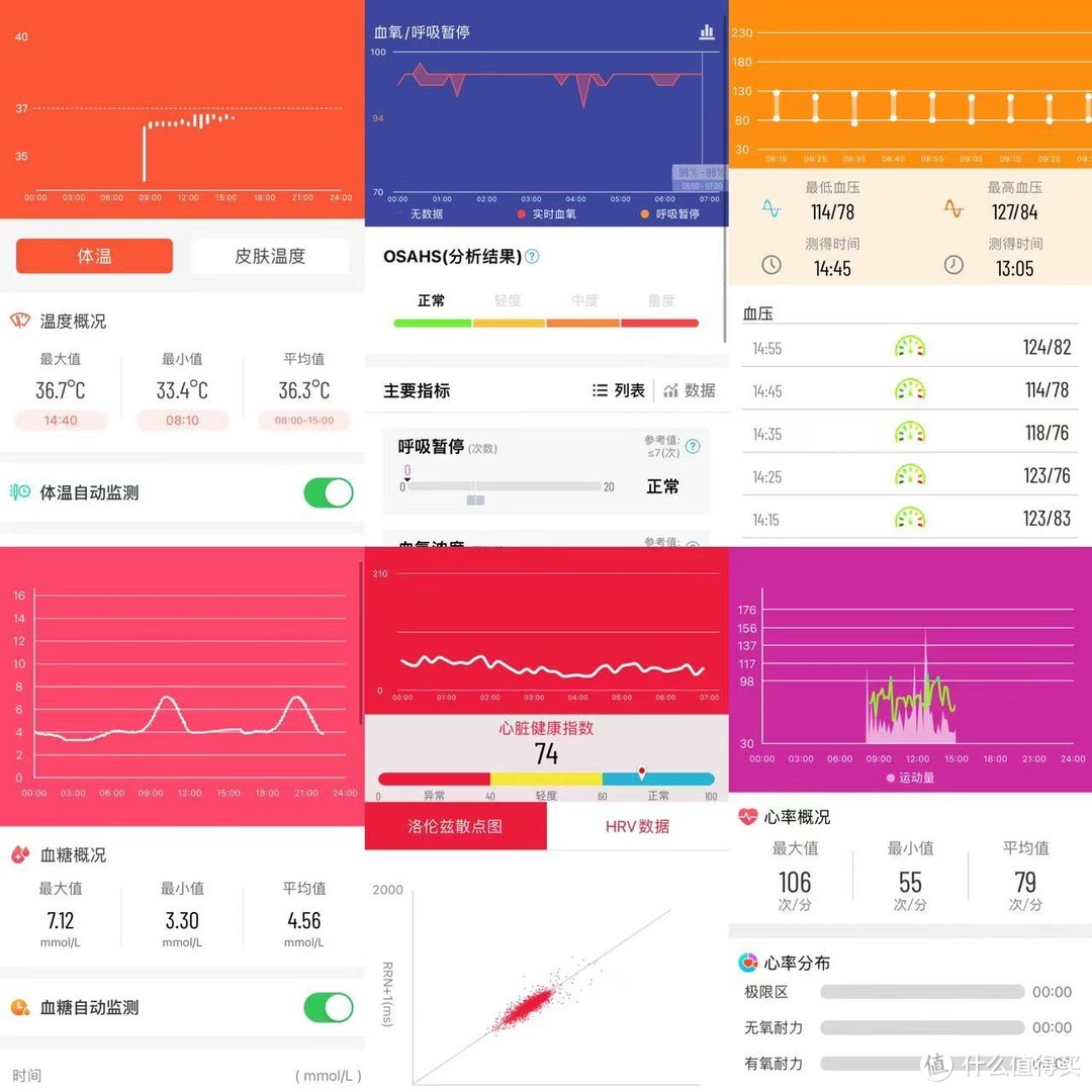 2023的安全感，dido F50S大屏血糖血压智能手环体验