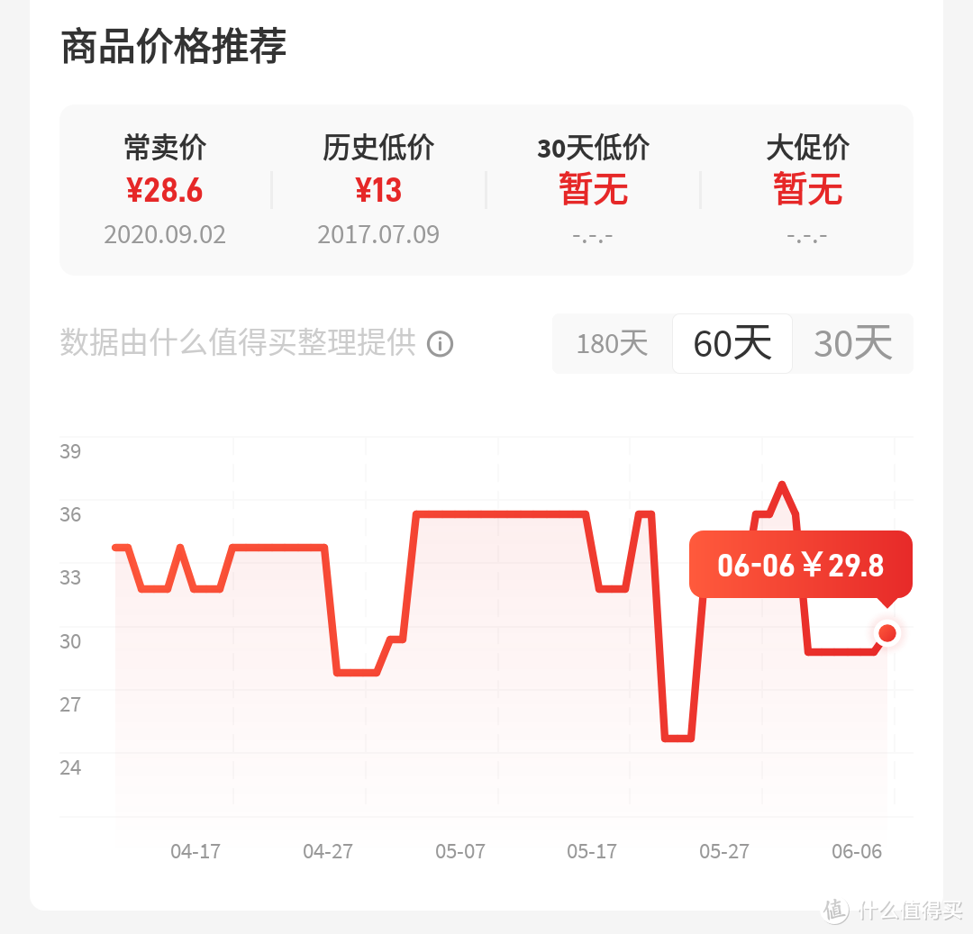 618种草大会—大众主流茶味饮料小汇