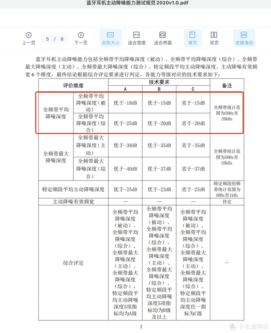 2023年有哪些推荐的主动降噪真无线蓝牙/TWS耳机？测评与推荐,持续更新