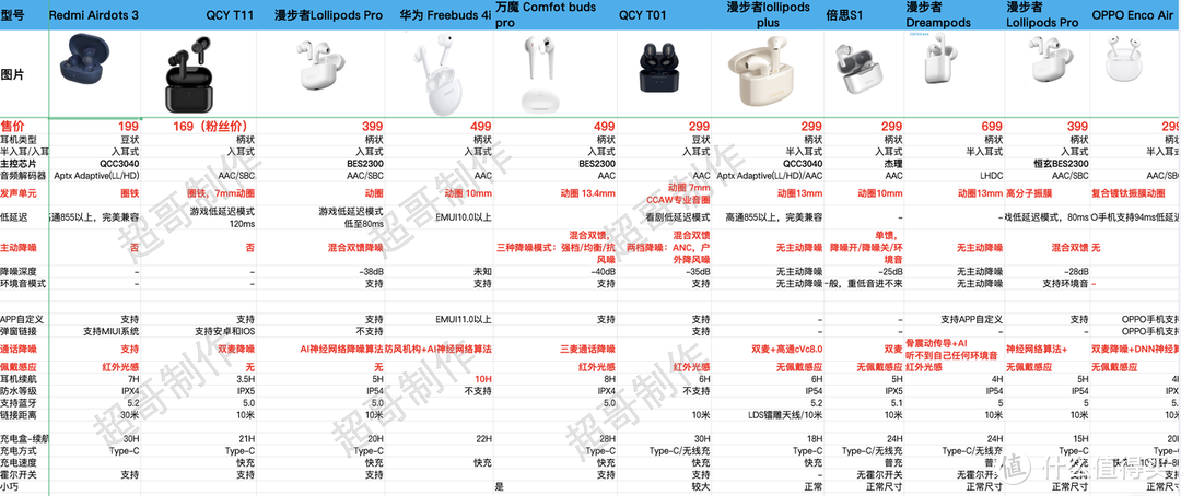 入门级tws耳机参数一览