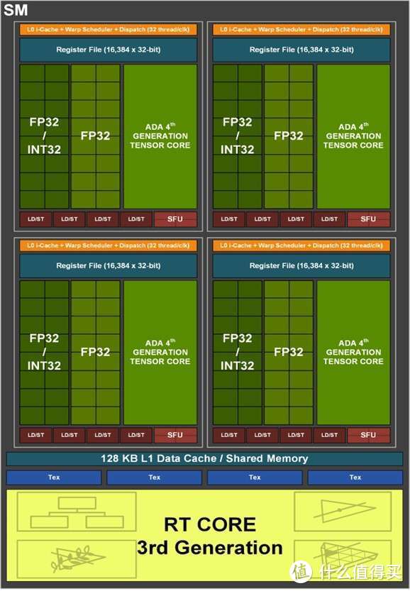 4K无压力畅玩3A游戏大作，索泰 RTX4080 AMP EXTREME AIRO游戏性能深度评测