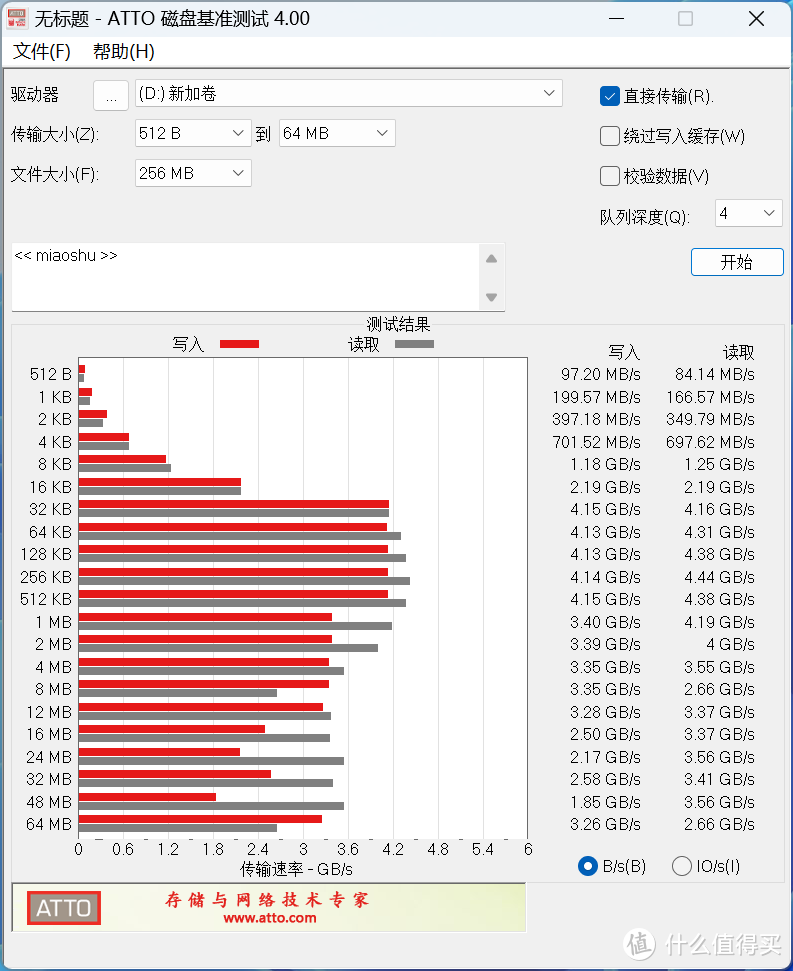 4K无压力畅玩3A游戏大作，索泰 RTX4080 AMP EXTREME AIRO游戏性能深度评测