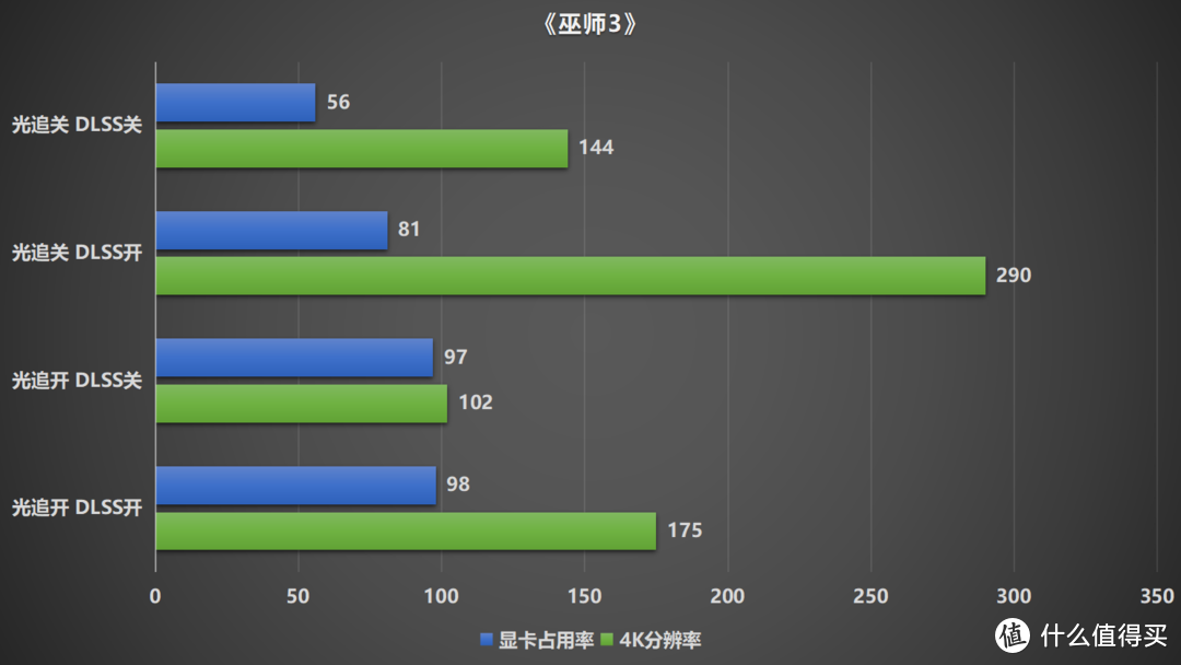 4K无压力畅玩3A游戏大作，索泰 RTX4080 AMP EXTREME AIRO游戏性能深度评测