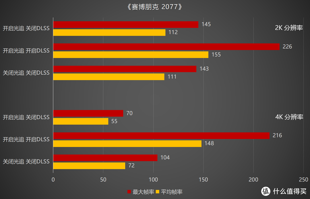 4K无压力畅玩3A游戏大作，索泰 RTX4080 AMP EXTREME AIRO游戏性能深度评测