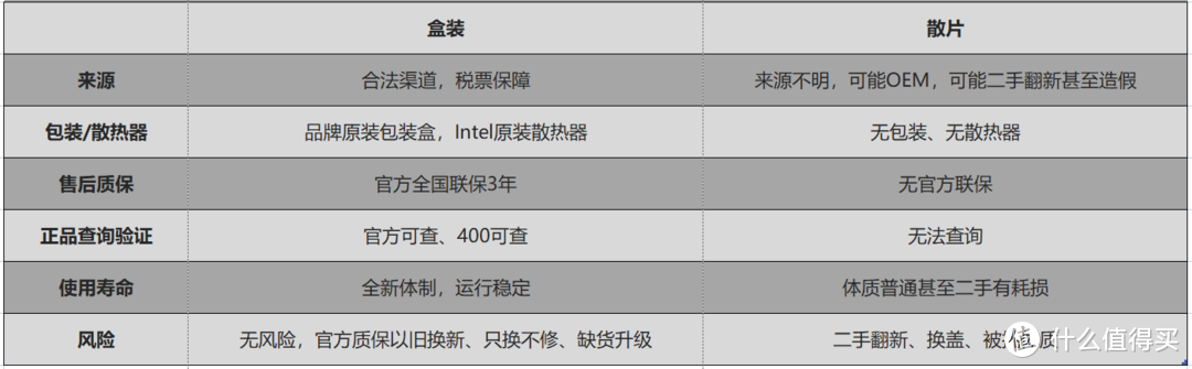 4K无压力畅玩3A游戏大作，索泰 RTX4080 AMP EXTREME AIRO游戏性能深度评测