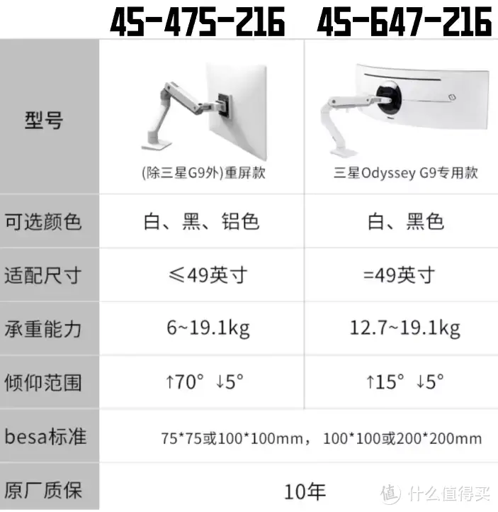 48寸大尺寸显示器支架安装指南