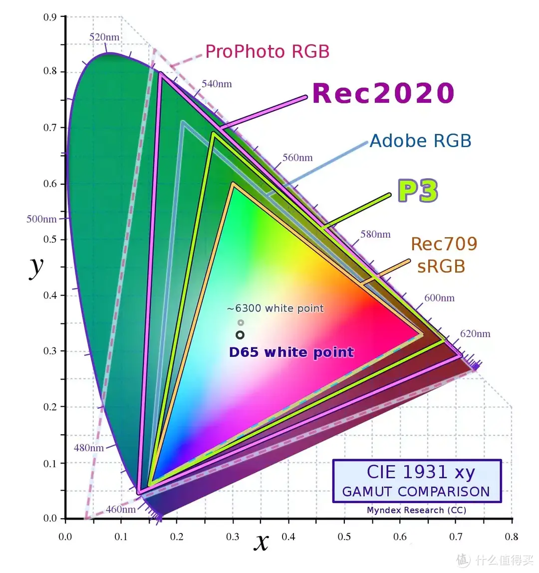 谈上手一个月的华硕ProArt PA279CRV显示器——我的生产力工具