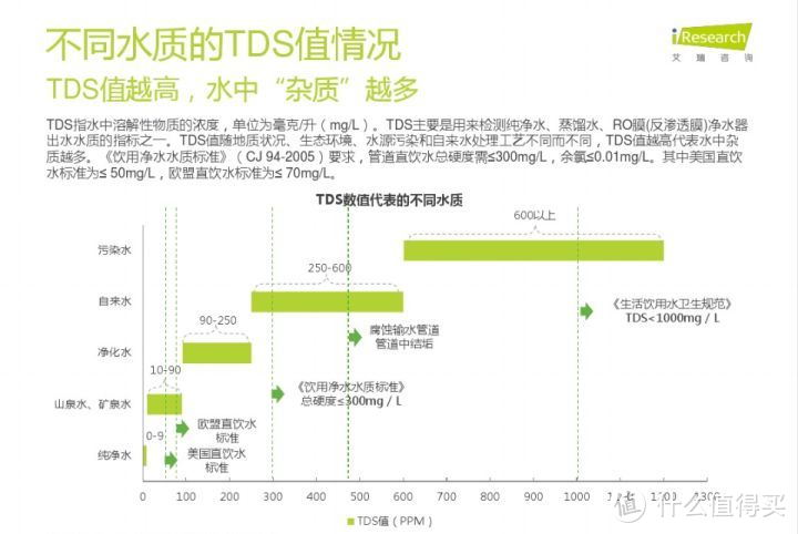 小米米家净水器1600G首发上手体验，超大容量的小米米家净水器1600G值得买吗？