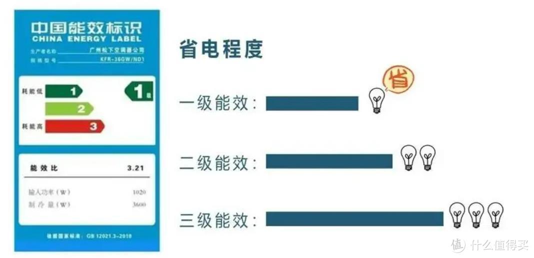 3匹柜式空调多少钱一台？哪个牌子性价比高？这3款口碑公认！