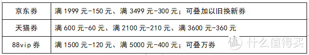 【新】618第二波活动哪些床垫/薄垫值得冲？10款热门推荐，看完攻略，再省360元!